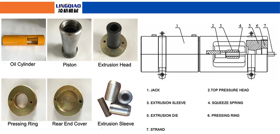 Product Parameter
