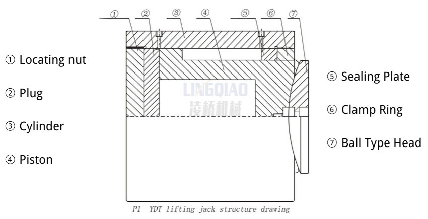 Product structure of 500 ton hydraulic lifting jack