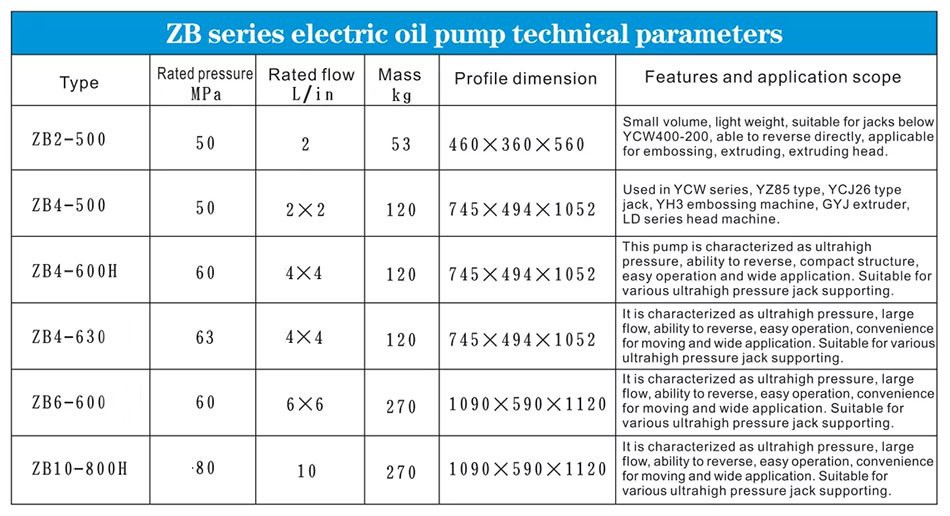 ZB series electric oil pump technical parameters
