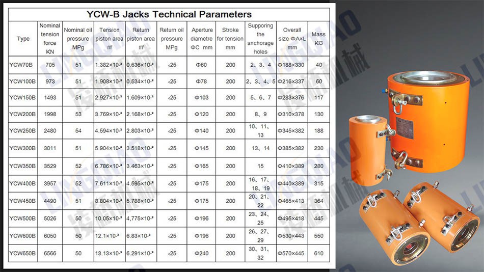 YcW-B Jacks Technical Parameters