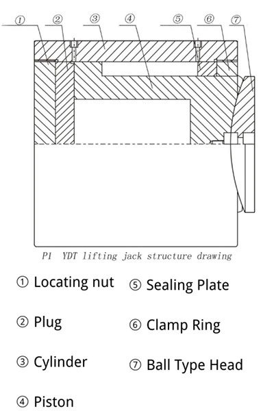 Pl YDT lifting jack structure drawing