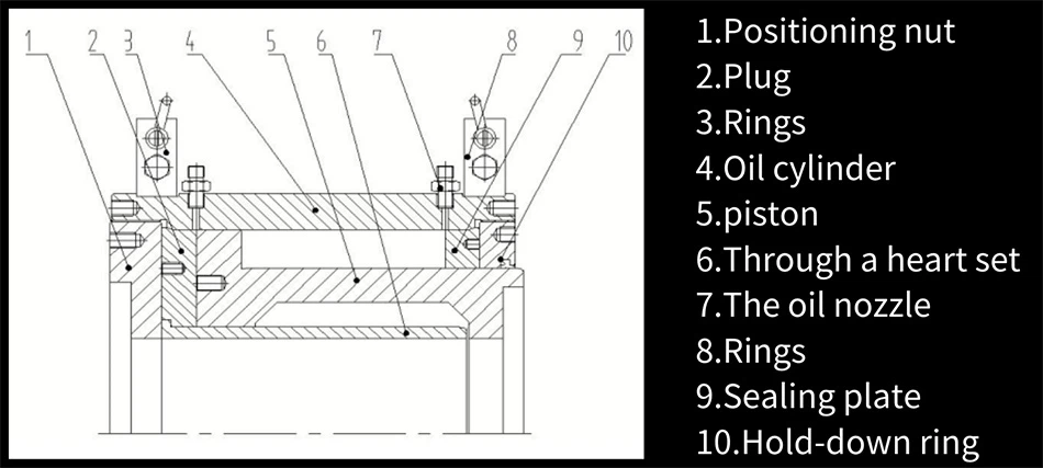 Product structure and parameters